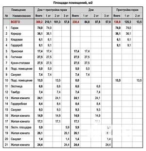 Дом 369м², 3-этажный, участок 11 сот.